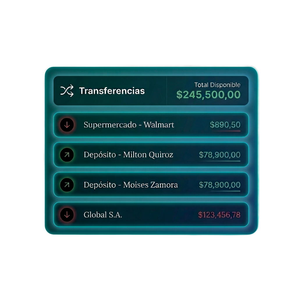 Dashboard Denar